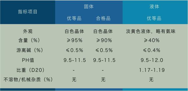 株洲化工產(chǎn)品,株洲水處理藥劑,株洲選礦藥劑,硫酸銅購買(mǎi)